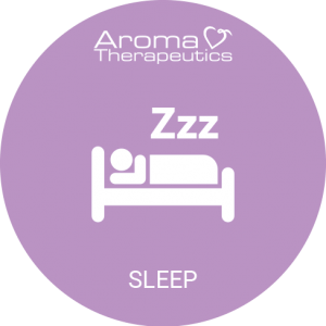 RFID Sleep Aroma Therapeutics synergies